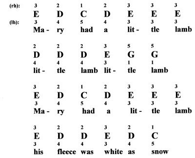 A melody of "Mary Had a Little Lamb", with notes shown over lyrical syllables.